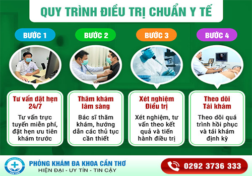 Quy trình thăm khám tại Phòng khám 133A Trần Hưng Đạ Cần Thơ