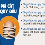 Chi Phí Cắt Bao Quy Đầu Tại Vĩnh Long