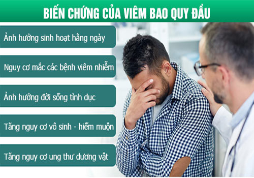 Viêm bao quy đầu: